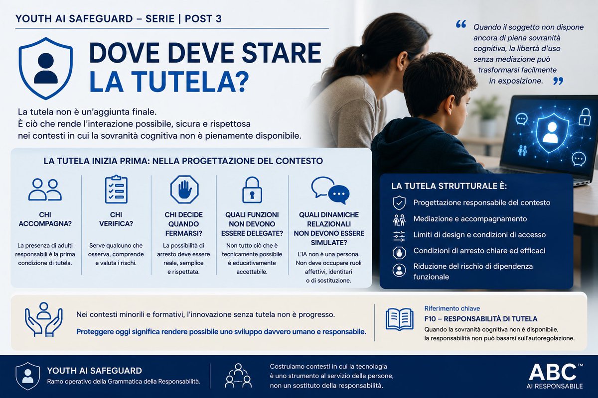ericferrari69's tweet photo. La tutela non comincia quando qualcosa va storto.

Comincia prima.

Nel modo in cui l’accesso viene pensato, nel ruolo degli adulti, nella presenza di una mediazione, nella possibilità di interrompere l’interazione. https://t.co/oiEiTTQnxP