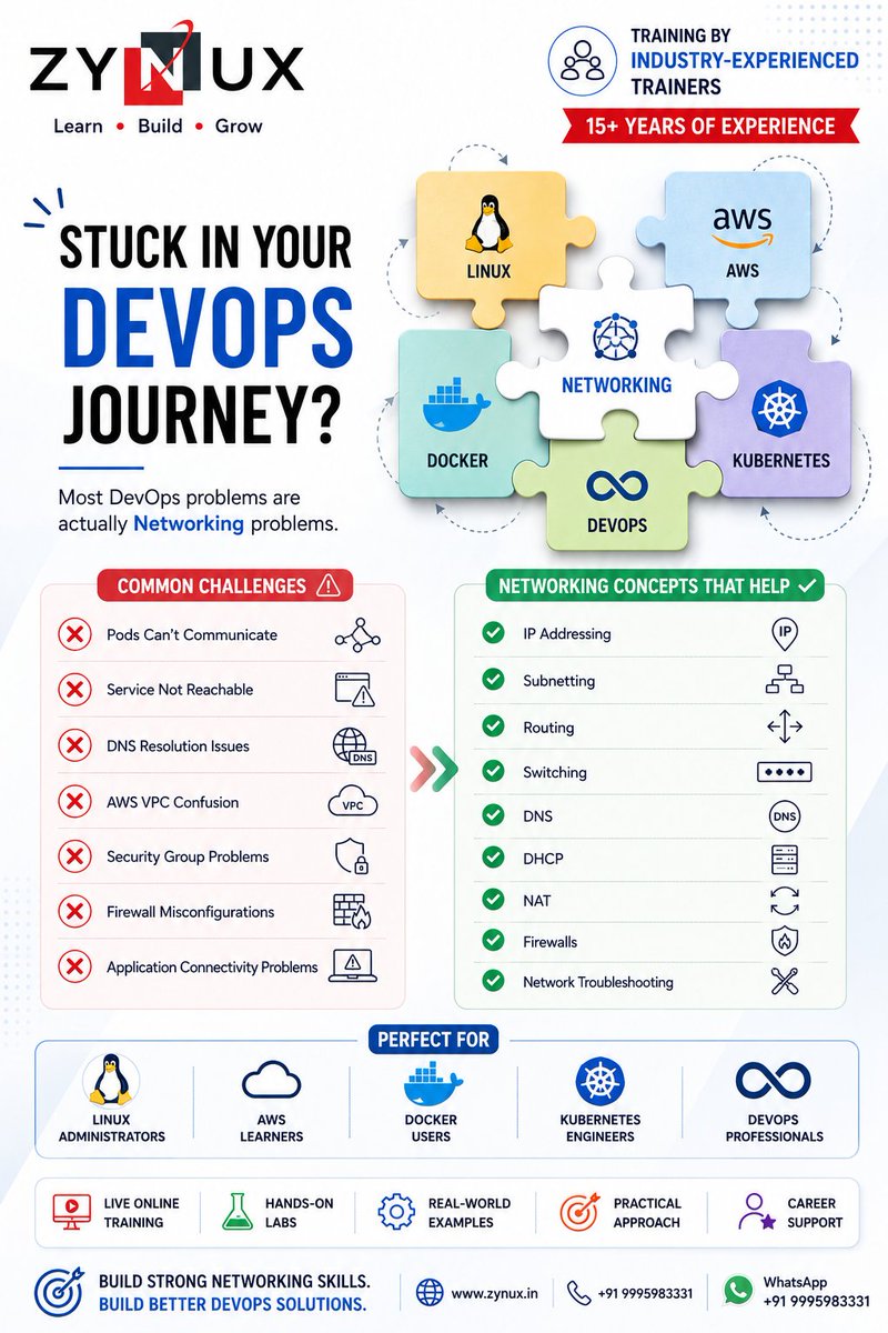 Zynux_for_Linux's tweet photo. 🚧 Stuck in your DevOps journey?

Many DevOps issues are actually Networking issues.

Learn:
✅ IP Addressing
✅ Routing
✅ DNS
✅ NAT
✅ Firewalls
Build stronger Linux, AWS, Docker &amp; Kubernetes skills.
🌐 https://t.co/VufWaAZO1Y
#ZYNUX #DevOps #Networking #Linux #AWS #Docker https://t.co/6VyClRLKxo