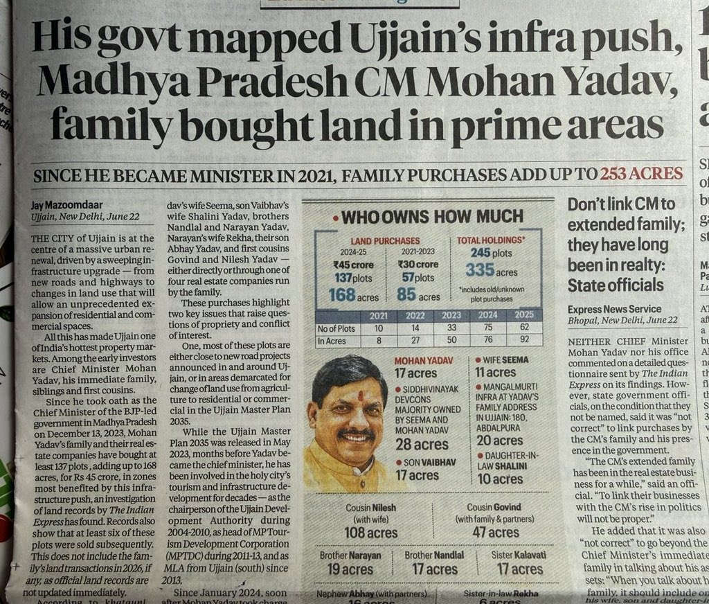 IYC's tweet photo. INDIAN EXPRESS EXPOSES THE UJJAIN LAND HEIST🚨

While Ujjain readies for Simhastha 2028, CM Mohan Yadav’s family has turned the holy city into a personal goldmine: buying 168 acres strategically located along the very routes his government is developing!

Religion is the brand; real estate is the business model. Public infrastructure is being used to build private empires.

The people of MP demand accountability for this daylight robbery!