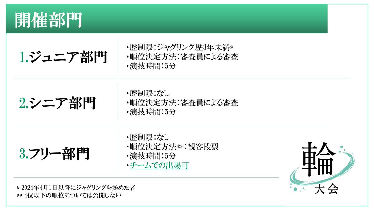 wataikai_ring's tweet photo. 【開催部門】
本大会では3つの部門を開催します。
道具ごとの部門分けはございません。

☆フリー部門はチームでの出場も可能です！ https://t.co/F3aKxkrccd