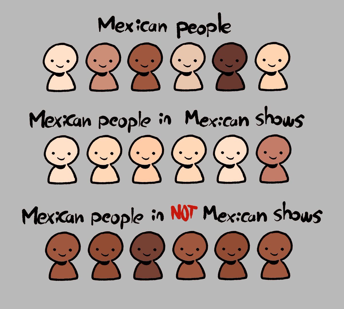 dryoonks's tweet photo. All those shenanigans around Asian skin color can be explained with "this meme but Asian";

Aaaaand Latin Americans are the bully this time https://t.co/DP2Yii6fnW