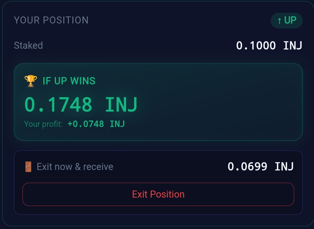 0xtega_'s tweet photo. I woke up and found out that $INJ has swept a major liquidity it has built since May 28th 

I found my POI Very close to a HL

I entered a long Position from here 
And also predicted the price to move up on @PredictINJ 

If it breaks this HL,
My bias changes to short and buy Down https://t.co/NYpZY33oZF