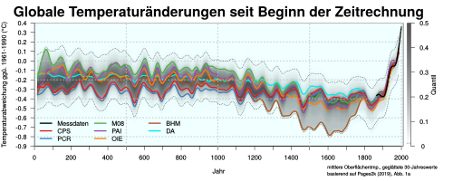 ZStadtfux's tweet photo. Die aktuelle #Hitzewelle ist das #Wetter.
Die Grafik unten zeigt das #Klima.

Nicht das Gleiche - das heisse Wetter geht vorbei - aber das Bild unten ist ein sehr grosses Problem. https://t.co/sung0I8j0Y