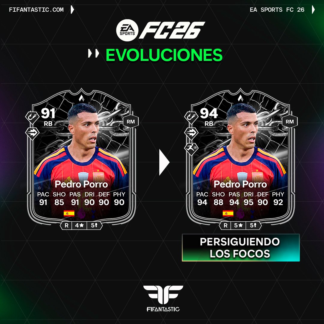FIFAntastic's tweet photo. 🧬 Dos Evoluciones individuales muy interesantes para mejorar cartas concretas en #FC26

Opciones sencillas, bastante útiles y que pueden dejar versiones muy competitivas si tenéis esos jugadores en el club https://t.co/SHrwo1NaxL