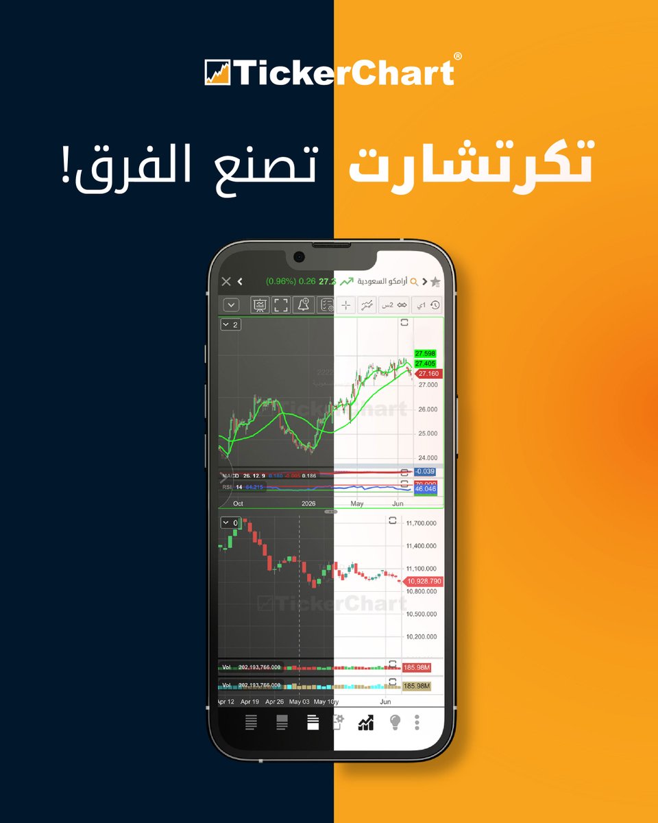 TickerChart tweet media