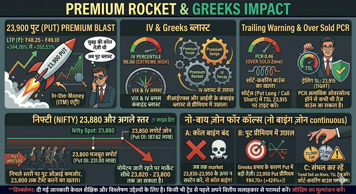 ankur04787153's tweet photo. data Time 1:40pm
​यह केवल OI(Open Interest) डेटा पर आधारित है।#titan #powerindia #sigachi #abcapital #unitdspr #cipla #hfcl #gail #dixon #nifty #nifty50 #vbl #jswenergy #maxhealth #nhpc #recltd #ashokley #biocon #hindzinc #vedl #syngene https://t.co/YfBKX30mKm