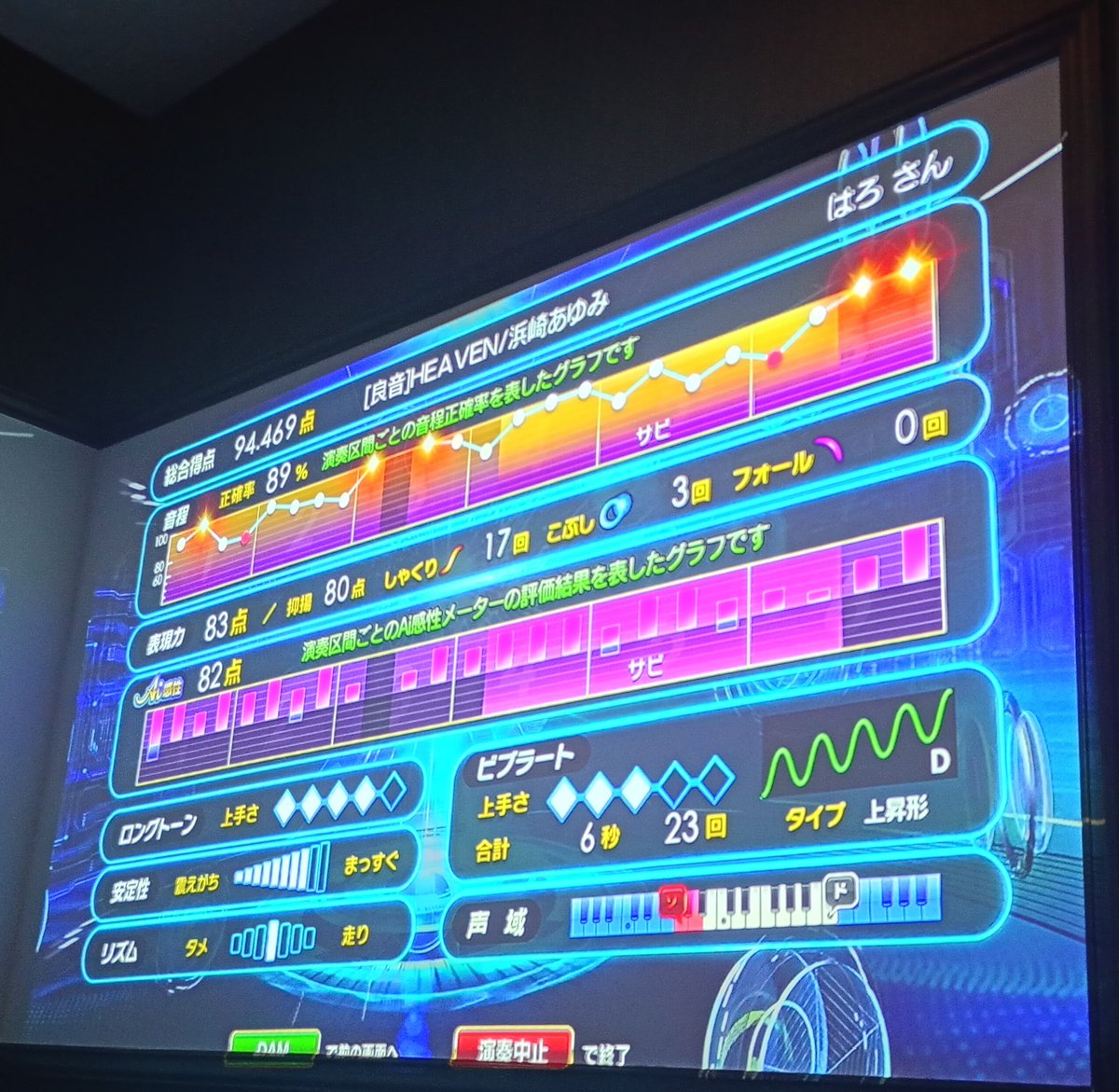 runrunonpupu's tweet photo. カラオケ🎤🎶
連れが好調で95点台出る出る👀
持ち込みOKだとワクワク💓
JINSの株主優待で眼鏡新しく👓✨
 #カラオケ  #マクドナルド  #ジンズHD  #株主優待 https://t.co/4KhS7rweJe
