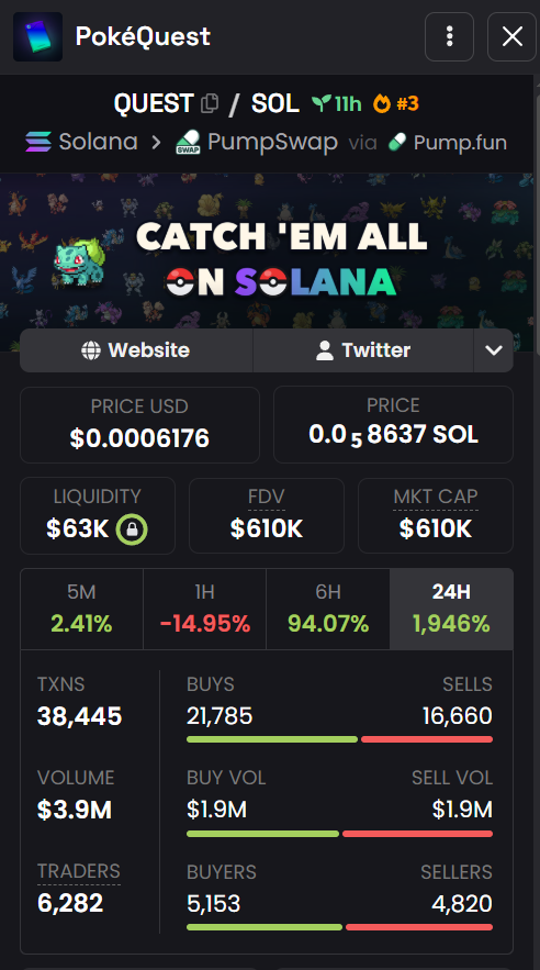Orbital_Gate's tweet photo. 🚨 Interesting timing: @PokeQuestSOL has just landed on @solanagaming while attention on #Solana GameFi continues to grow.

Gaming remains one of the strongest narratives on Solana, and projects combining monster collection, player progression, exploration, and marketplace economies continue to stand out.

Monster-catching games have always attracted highly engaged communities, and QUEST appears to be building momentum within the Solana ecosystem.

Smart money often looks where few are paying attention.

Could $QUEST be one of the next GameFi projects to enter the spotlight?

CA:
Et3nNiuGyhQxwVW3W8pLTvsMXcSKiyogHrNjdr4wpoke

👀 Following developments closely.