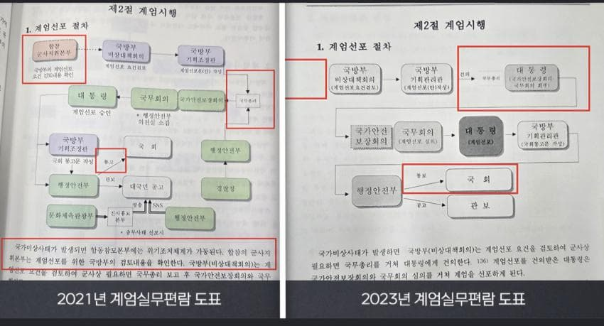 MKGAforpatriot's tweet photo. [다시 보는 부정선거 & 윤통의 계엄 타임라인](1/2)

‘20. 1월 
- LG유플러스 사전투표 통신망 구축
https://t.co/kQxt44BJql

‘20. 2월 
- 문재인, 코로나 관련 중국인 입국 금지 불가능 선언
https://t.co/VXZ4wJfNN1

‘20. 3월
- 선거연수원 생활관 해외입국자 임시생활시설로 사용
 * 중국해커 선거시스템 운영 시작
https://t.co/wFQ4ZgEk8J

‘20. 4월
- 총선 실시 -> 민주당 180석
 * 형상기억종이, 비정상 선거관리관 직인 발견(인천 연수구), 선거인수보다 투표 수가 많은 지역(전북 전주 삼천2동)
https://t.co/Ternme2J84
https://t.co/NFl887qAaY

‘20.5월
- 선거연수원 임시생활시설 사용 종료
https://t.co/OUjDMzaD6n

‘20.9월
- 코로나 매출 급감으로 여객기 → 화물기 개조
 * 2020 미 대선 투표지 운송을 위한 목적(Korean Air Gate)
https://t.co/AC6BKHhMpy

‘20. 11월
- 미 대선 실시, 바이든 당선
 * 트럼프 부정선거 주장, 그러나 음모론 취급 및 이후 각종 스캔들로 정치적 죽음

‘22. 3. 3.
- 새벽, 故 장제원 의원 매형 집에서 윤석열, 안철수 단일화
 * 여론조사 결과 발표 종료일 : 3. 2. -> 단일화 이후 여론조사 불가
https://t.co/kwTFoN1FZa
https://t.co/cPpe25hD89

‘23년 (핵심)
- 방첩사에서 부정선거 수사 가능하도록 대통령령 개정(#1)

- 계엄실무편람 수정(#2)
 * 계엄 선포 시 국회 통고 -> 통보로 서면이 아닌 영상으로 전파 가능

‘23. 4월 
- 역사상 최초 외국 대통령이 미국 DARPA(국방고등연구계획국) 방문
 * FBI도 국가 승인 후 방문 가능, 일부 프로젝트는 미국 대통령도 열람 불가일 정도로 비밀기관
https://t.co/jY6p5lk2Gf

’23. 5월 
- 정부기관 대다수 북한 해킹사건 발생

- 선관위 가족 부정특혜 논란 -> 정부의 보안점검 요구 수용(#3)

‘23. 7월
- 국정원, 선관위 보안점검 -> 정부기관 중 보안 최하위

‘23. 10월
- 민주당, 국정원에서 보안점검 후 해킹툴 설치했다고 주장(#4)