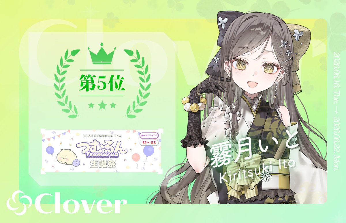 Clover_IRIAM_'s tweet photo. 【 入賞情報✨ 】 

6月16日〜6月22日に行われたイベント 
「【S1～S3】つむるん生誕祭」にて

霧月いと(@ito_kiritsuki ) 
S1〜S3ランク、第5位に輝きました！

皆様、応援ありがとうございました✨ https://t.co/FQ15zthyXc