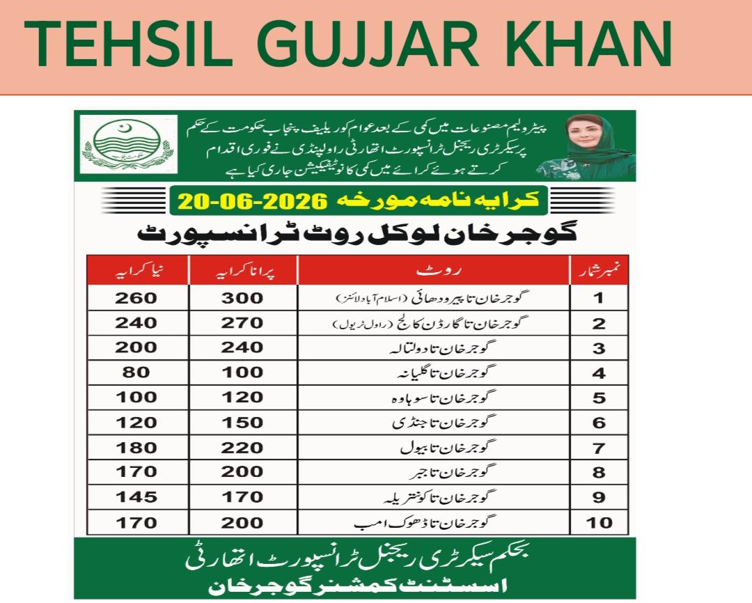 geomughalg's tweet photo. کہوٹہ:نارہ تاہمراہی اڈہ /پیرودھائئ کرایہ نامہ ایک بار پھر نظر انداز آخر کیوں۔ 47 کلومیٹر کا 350 لیاجارہا ہے
اسی روڈ پہ سیکرٹری RtAاڈہ بھی سیل کرچکے 
@GovtofPunjabPK @Transprt4Punjab @CommissionerRwp @DCRawalpindi @CMComplaintCell @cmopunjabpk @MaryamNSharif @ctprwp @Ackahuta55 https://t.co/LZMJoIQKdC