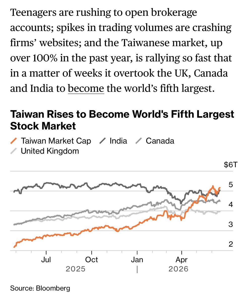 HFI_Research's tweet photo. Crazy stuff. https://t.co/jR2c0VD8JO
