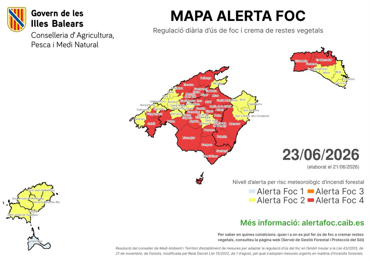 AgriculturaGOIB's tweet photo. 🔥🔥 Avui dimarts, 23 de juny, el nivell màxim de perill per incendi forestal és #AlertaFoc4.

Consulteu la regulació d’ús de foc i cremes, així com la seva possible suspensió, a https://t.co/YRU4FHGj7j.

⛔️ Recordeu que està prohibit fer foc en zona forestal https://t.co/iX2Paqmo5n