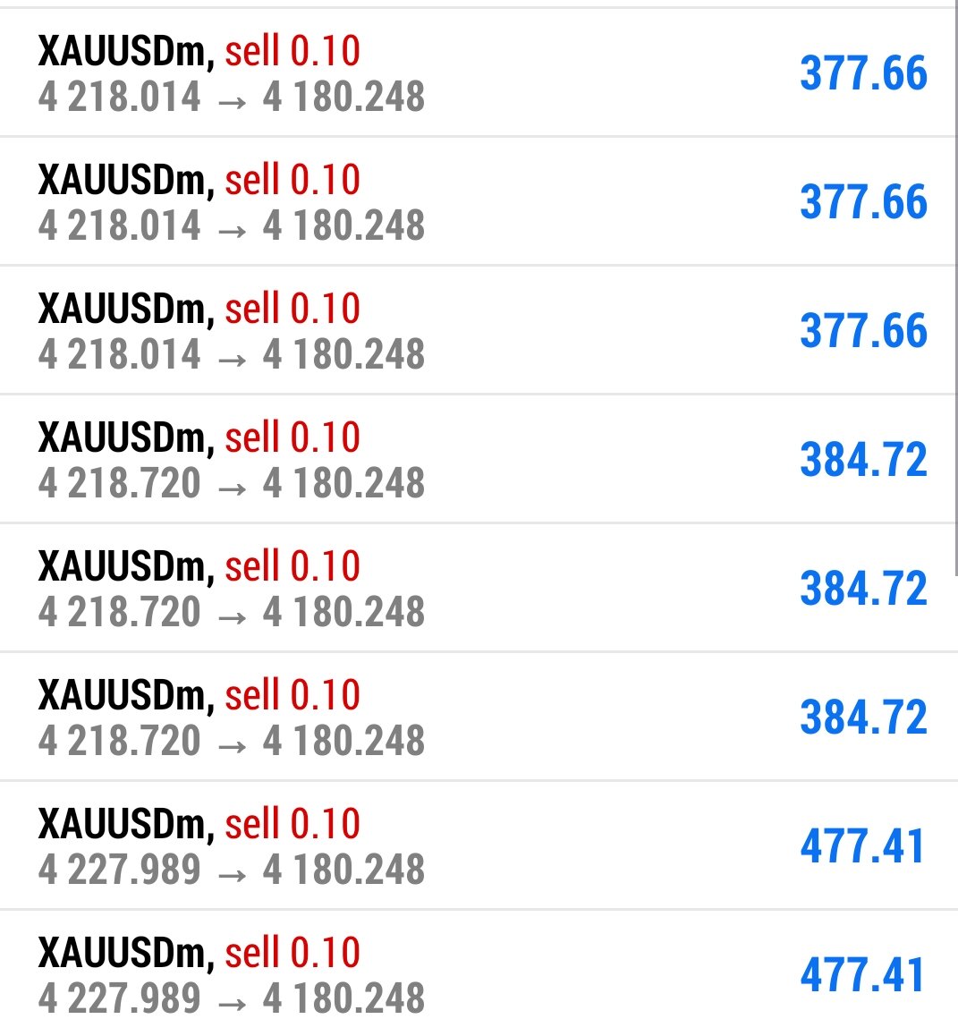 Styvezondo1's tweet photo. #XAUUSD #GOLD 

Daily 3-4 Free Trading Signals 

Get it Here 👇🏻👇🏻
https://t.co/mfMWcVgoWQ https://t.co/bnUX3k4ejG