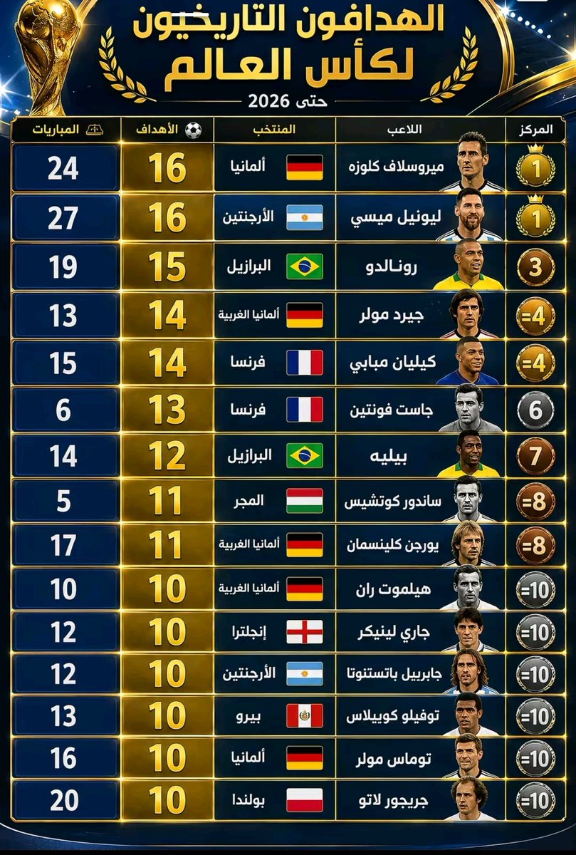 Matagry's tweet photo. #كاس_العالم_٢٠٢٦
#مزاجك_كلاس https://t.co/YSH5v22QbC