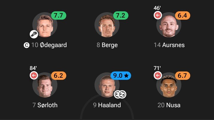 viscatova's tweet photo. Look at Norway's attack, and then you genuinely know that if not for Haaland Norway would have been useless.

This the real definition of carrying your team. https://t.co/I1icLx9WBR