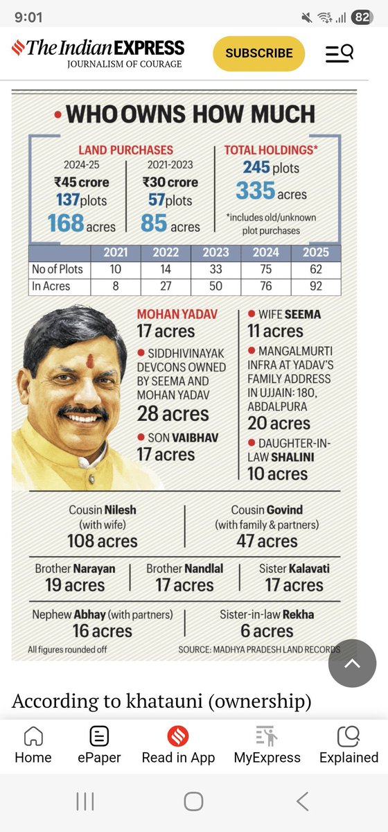 DrNimoYadav's tweet photo. Mohan Yadav toh bahut heavy driver nikley 😭😭

Modi bas kehta reh Gaya “Na khaunga, Na Khaane dunga” https://t.co/6hp1aXADKD