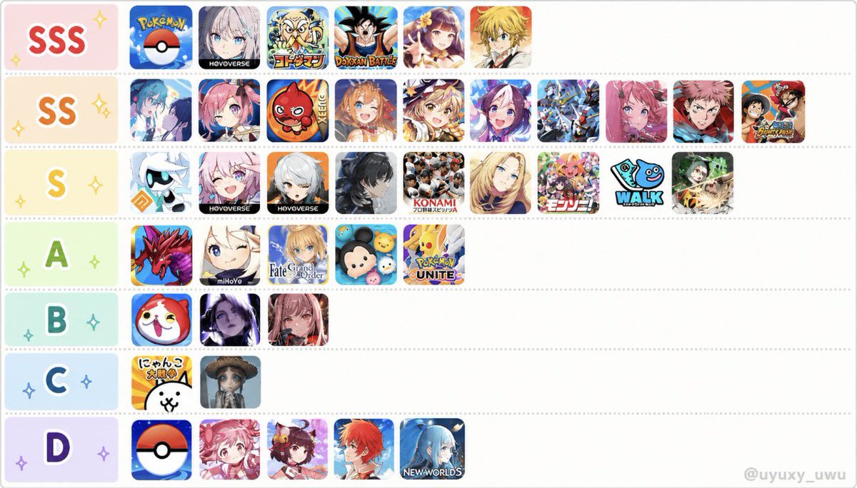 snsnokyoufu's tweet photo. ソシャゲガチャ石の貯まりやすさティア表 https://t.co/K0l1SvJwWD