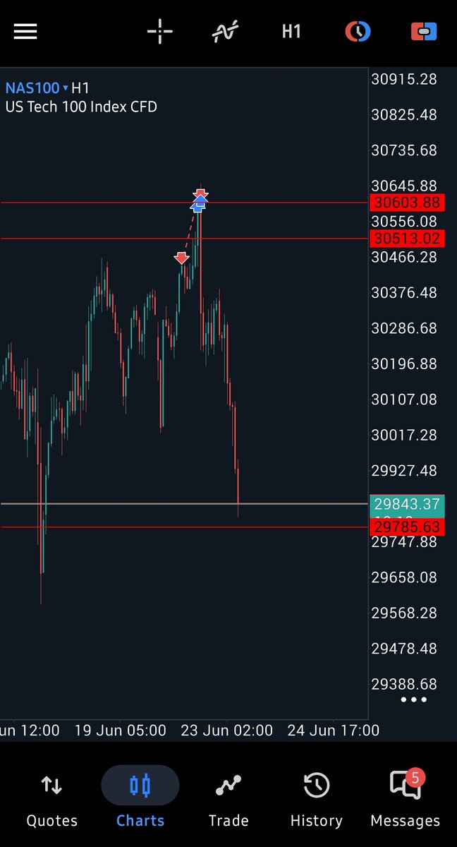 LION'S_SHARE_TRADER tweet media