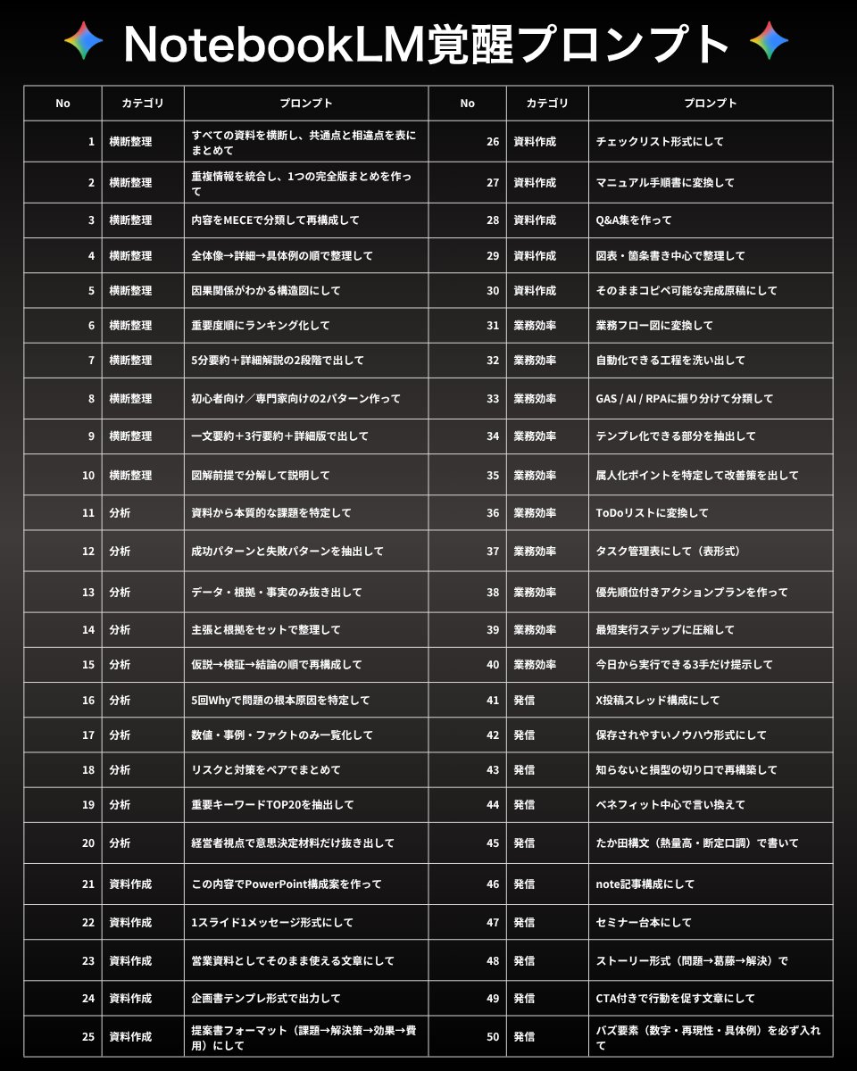 daifukujinji's tweet photo. これでNotebookLMが加速する↓ https://t.co/I1cbIIoSxr