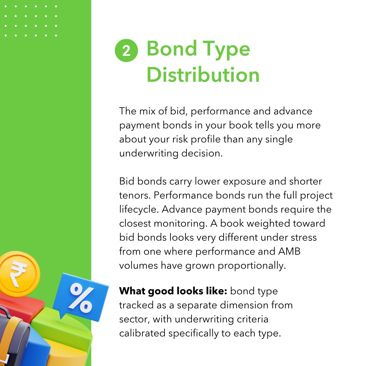 AxiTrust's tweet photo. Most conversations about Insurance Surety Bonds focus on the individual bond. 

The underwriting decision, the contractor profile and the premium. These are the right questions at the application stage.

An insurer building a book of Insurance Surety Bonds does more than make individual underwriting decisions. They construct a portfolio, and portfolio-level thinking is a different discipline entirely.

Here is what a well-constructed surety book actually looks like.

#InsuranceSuretyBonds #Insurance #IRDAI #axiTrust