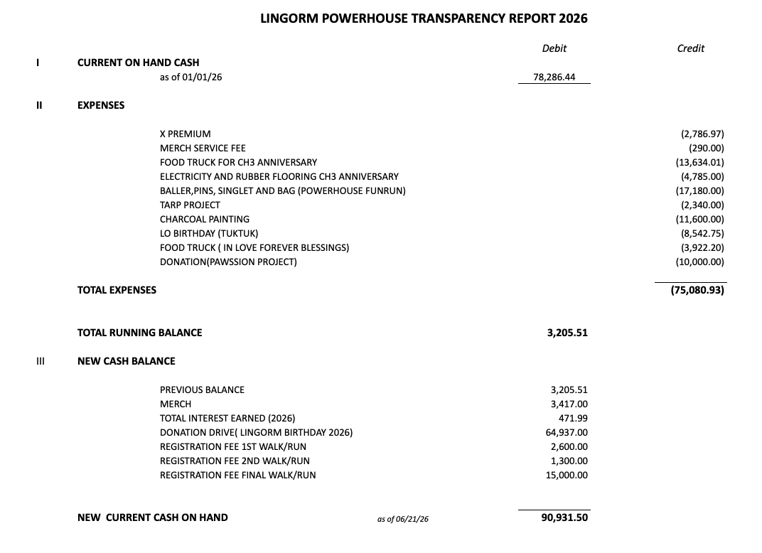 LingormphX's tweet photo. Hi JKRs, we're sharing our Q2 transparency report as of June 21, 2026.

This covers our recent activities, including the 3rd and final Powerhouse Fun Run/Walk event, birthday projects, food truck support for the ILF blessing ceremony, and our donation to PAWSSION.

Thank you to everyone who contributed, participated, and continuously supported these initiatives. Your generosity and trust make all these projects possible, and we truly appreciate each and every one of you.

We look forward to continuing more meaningful projects that show our love and support for LingOrm.

If you'd like a more detailed breakdown, feel free to send us a DM and we'll be happy to share the link.

On behalf of all the admins, MARAMING SALAMAT PO. 💜💜💜 

#LingOrm #หลิงออม 
#LingOrmPowerhousePH