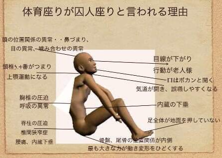 bozu_108's tweet photo. 先生から言われた間違ってたこと選手権

入賞

体育座り
めっちゃ体に悪いらしい https://t.co/ii0zo9RBOC