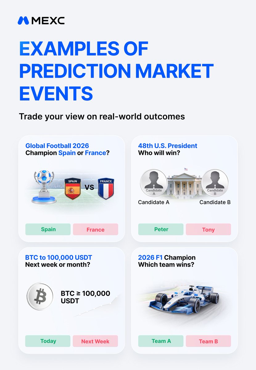 MEXC_Predict tweet picture