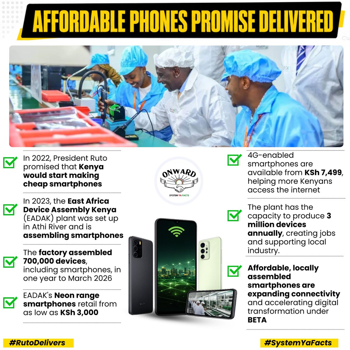 emaboy28's tweet photo. A production capacity of 3 million devices annually demonstrates confidence in Kenya’s growing demand for digital devices and connectivity solutions. #PhoneYaHasla Rutos Affordable Smartphones Promise Delivered. https://t.co/xwFsy5DvdT
