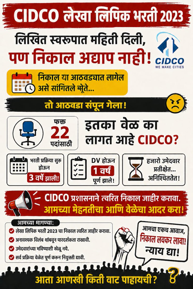 unemployedgenv's tweet photo. @LoksattaLive CIDCO accounts clerk Recruitment 2023 में DV होऊन 10 महिने पूर्ण झाले, तरी Final Result प्रलंबित आहे. 22 एप्रिल रोजी CIDCO चे सहव्यवस्थापक डॉ. राजा दयानिधी यांनी "2-3 आठवड्यांत प्रक्रिया पूर्ण करू" असे सांगितले होते. मात्र अजूनही निकाल नाही.
@ashwinmudgalias #cidco https://t.co/i5JJEcY6IR