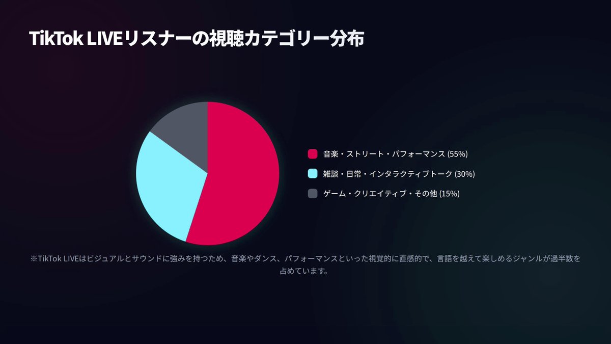 officeGGW_2nd's tweet photo. 主要ライブ配信プラットフォーム比較
#TikTok #YouTube #Showroom 

【TikTokライバー募集中✨】
https://t.co/rsYzcweLOq https://t.co/tnNWGmQQa1
