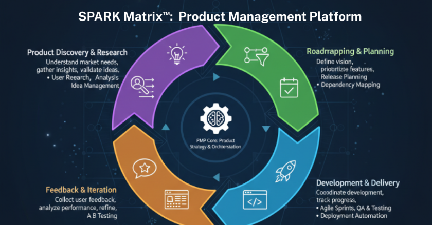 ben_gargi's tweet photo. SPARK Matrix™ Insights: Benchmarking the Global Product Management Platforms Market
https://t.co/dVOj91zB3A
https://t.co/F8BRjFI2bc
#ProductManagementPlatforms #ProductStrategy
#ProductLifecycleManagement #SPARKMatrix
#MarketResearch #ProductInnovation https://t.co/WBBcL0ZNp8