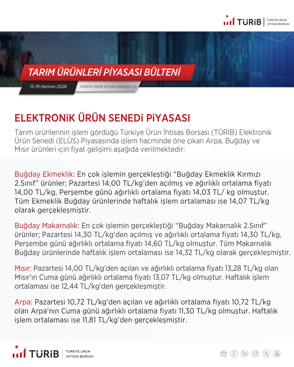 batman_tb's tweet photo. Türkiye Ürün ihtisas Borsasında 15 Haziran - 19 Haziran 2026 tarihlerinde gerçekleşen işlemlere ilişkin Tarım Ürünleri Piyasası Haftalık Bülteni görselde yer almaktadır. https://t.co/jxxCxEstB1