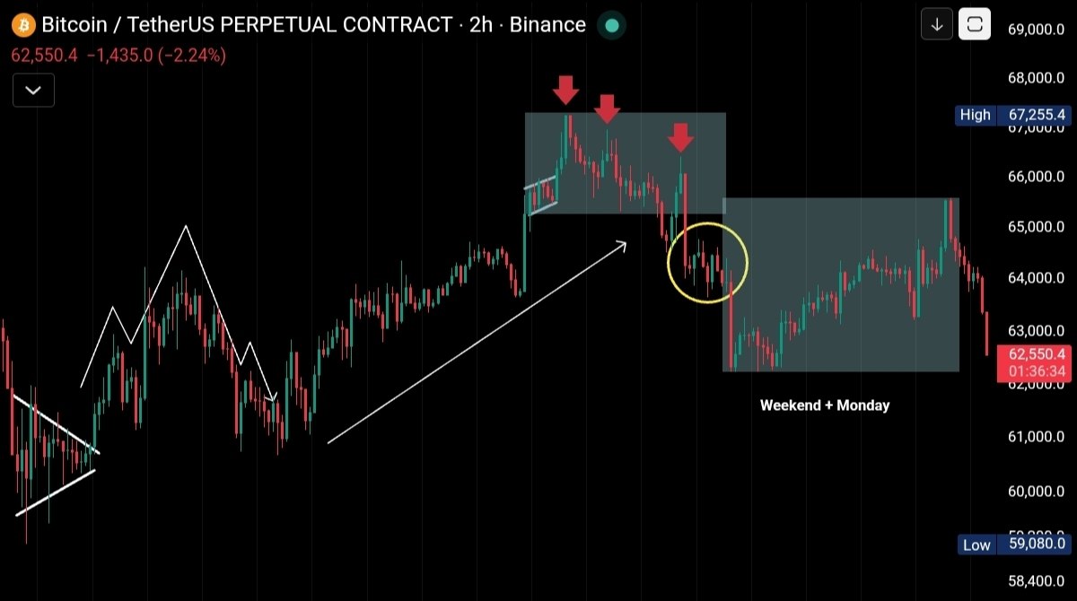 TTraderCircle's tweet photo. You're very welcome 💪

___________________________
VIP : https://t.co/FdhncmQN5r
Telegram : https://t.co/R2vZVCq56S
Discord : https://t.co/w8Hy25XBKj https://t.co/AIvzkXq6n5