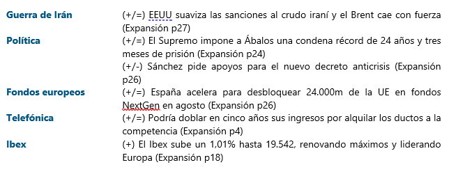 jacobotweetsnow's tweet photo. DESAYUNAR CON RENTA VARIABLE ESPAÑOLA (23/6/26 - en orden de importancia) #GuerradeIran #Politica #FondosEuropeos #Telefonica #Ibex Nada de esto es asesoramiento de inversión. https://t.co/cT4JStgl4O