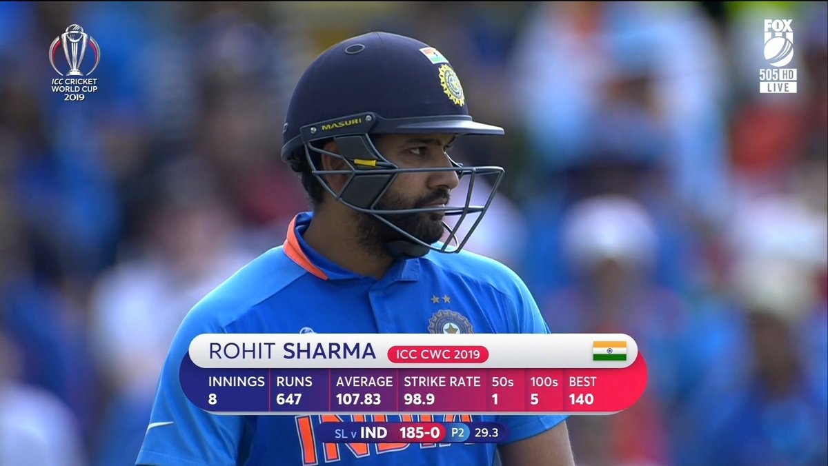 CricCrazyJohns's tweet photo. 19 YEARS OF ROHIT SHARMA IN INTERNATIONAL CRICKET 💙

- The Iconic batting Card of Rohit in 2019 World Cup. https://t.co/y7MLA0WIsr