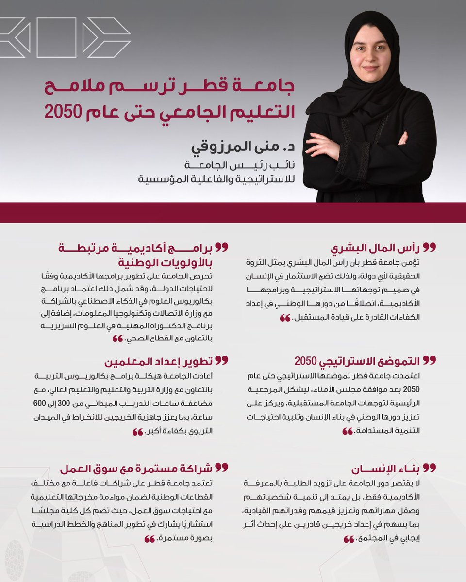 QatarUniversity's tweet photo. أشارت د. منى المرزوقي، نائب رئيس الجامعة للاستراتيجية والفاعلية المؤسسية، أن جامعة قطر ترسم ملامح التعليم الجامعي حتى عام 2050 عبر رؤية استراتيجية ترتكز على بناء الإنسان وتلبية احتياجات الدولة وسوق العمل. #جامعة_قطر

Dr. Mona Al Marzouqi, Vice President for Strategy and Institutional Effectiveness, indicated that Qatar University is shaping the future of university education through 2050 with a strategic vision centered on human development and meeting the needs of the State and the labor market. #QatarUniversity