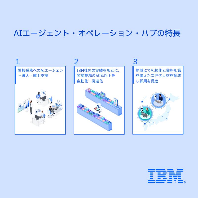 日本IBM (@IBM_JAPAN) / Posts / X