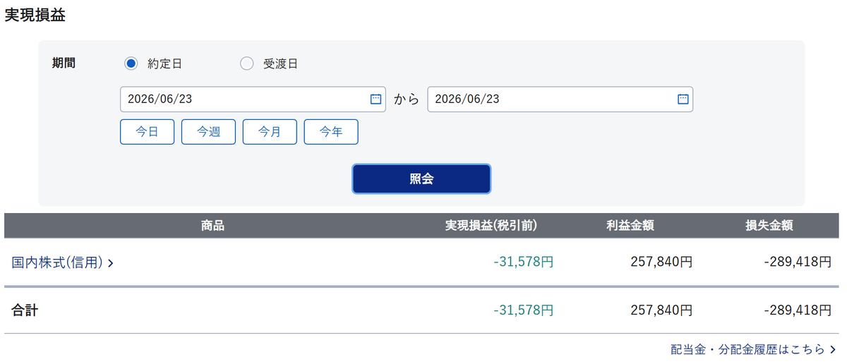 dragonone_sim's tweet photo. 6/23 デイトレ収支：-31,578円

寄りイビデンで5万円プラスも
持越のJX金属の下げで
後場に200株損切り（-14万円）
プラ転できず

てかそんなことより
昨日からの持越キオクシアが
利確も損切りもできておらず
含み損がやばい
明日がこわい

＜負け＞
JX金属

＜勝ち＞
イビデン
フジクラ
太陽誘電 https://t.co/2iT6D4ILcJ