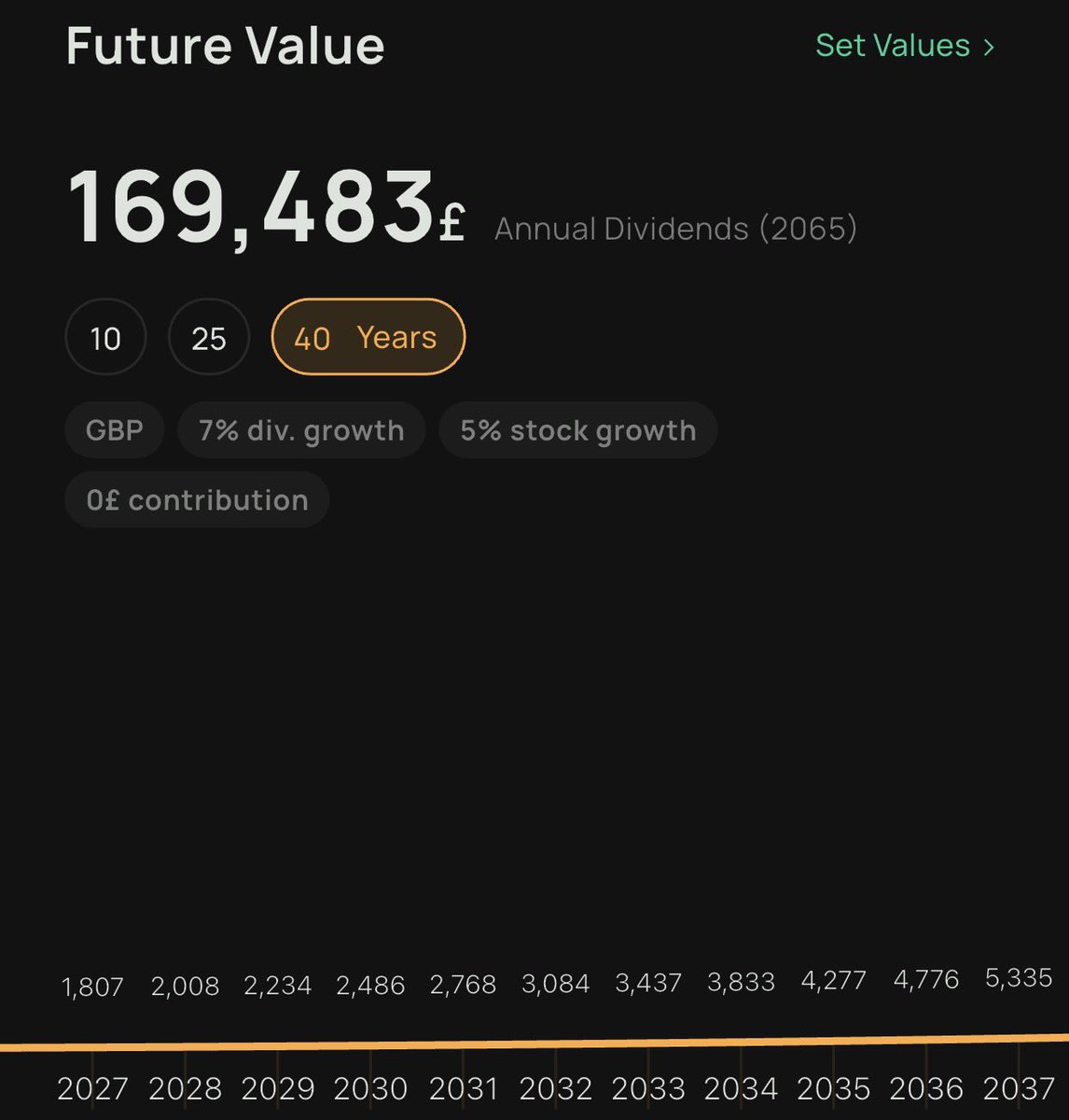 FITom1's tweet photo. Didn’t add/take anything to the portfolio. But major pull back for the annual amount of dividends with a few positions reducing payouts. https://t.co/8HbGCbUWhx