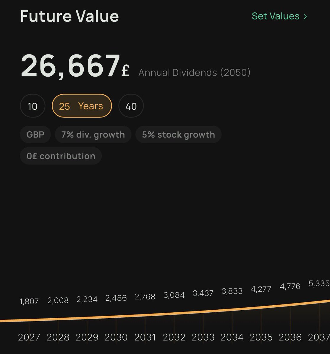 FITom1's tweet photo. Didn’t add/take anything to the portfolio. But major pull back for the annual amount of dividends with a few positions reducing payouts. https://t.co/8HbGCbUWhx