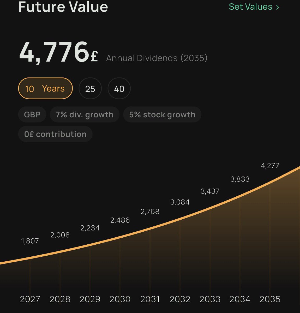 FITom1's tweet photo. Didn’t add/take anything to the portfolio. But major pull back for the annual amount of dividends with a few positions reducing payouts. https://t.co/8HbGCbUWhx