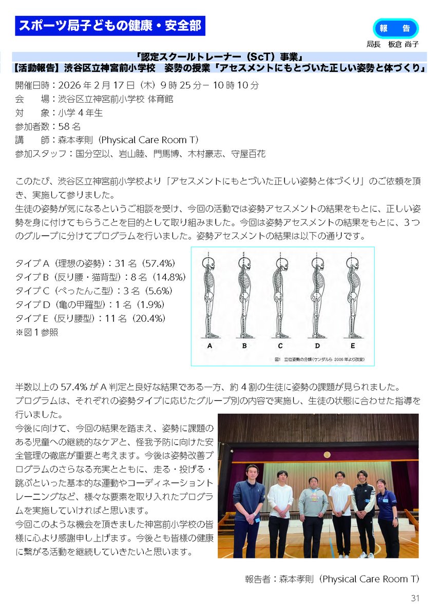 TPTA_PR2023's tweet photo. 📢都士会ニュース238号が発行されました（全37ページ）
https://t.co/zEPqUFy7i7
各ページを紹介いたします。
P31はスポーツ局子どもの健康・安全部から認定スクールトレーナー（ScT)事業での活動報告になります。活動内容は渋谷区内小学校4年生58名に対して「アセスメントにもとづいた正しい姿勢と体づくり」のプログラムを5名のスタッフにて実施いたしました。
#東京都理学療法士協会
＃認定スクールトレーナー（ScT）
#都士会ニュース