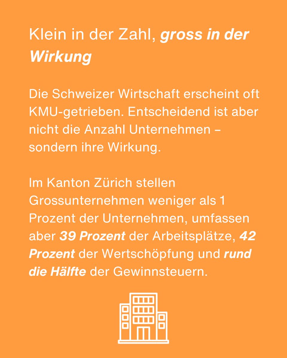 economiesuisse's tweet photo. Die unterschätzte Bedeutung der Grossunternehmen für den Wirtschaftsstandort 

Aktuelle Zahlen aus dem Wirtschaftsmonitoring der Volkswirtschaftsdirektion des Kantons Zürich zeigen: Weniger als 1 Prozent der Unternehmen im Kanton Zürich schaffen 39 Prozent der Arbeitsplätze und 42 Prozent der Wertschöpfung. 💰 

Grossunternehmen sind damit ein zentraler Pfeiler unseres Wirtschaftsstandorts. Über 80 Prozent ihrer Zulieferer sind KMU. Innovation entsteht genau in diesem Zusammenspiel.

Gleichzeitig sind diese Unternehmen international ausgerichtet und mobil. 🌍 Die Standortbedingungen entscheiden also direkt über ihren Verbleib.

Um unsere Standortvorteile zu sichern, braucht es offene Märkte, stabile Beziehungen zu den wichtigsten Handelspartnern sowie verlässliche Rahmenbedingungen. Der Abbau unnötiger administrativer Hürden ist für den weiteren Erfolg des Wirtschaftsstandorts zwingend. 🤝 

🔎 Mehr dazu im Beitrag von Rudolf Minsch und Nadine Wüthrich: https://t.co/FDtR1WIWFL