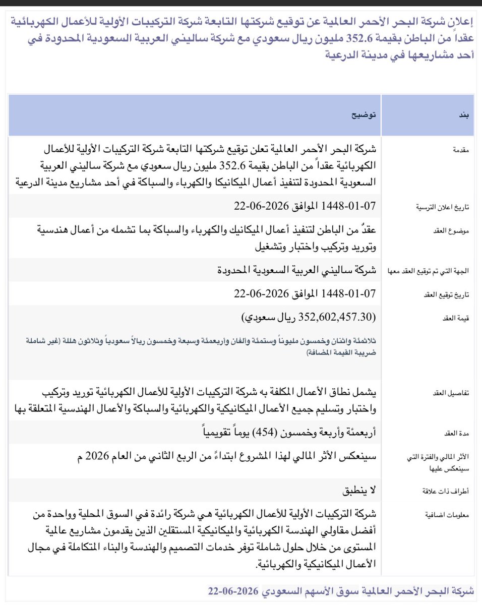 Abdullah_A_Q's tweet photo. إعلانات أعجبتني جداً ( WOW ) 🔥🔥

#ام_آي_اس ( المعمر ) : توقيع عقد يعادل 30% من إجمالي إيرادات 2025 

#البحر_الأحمر : توقيع شركة تابعة عقد 352 مليون 

حط هالسهمين تحت المجهر ، لو حصل أي ضغط الفترة القادمة 

ملاحظة : ام آي اس عند أعلى تاريخي ، قد يكون السعر استبق الخبر

#تاسي https://t.co/GAeDWZD9O9