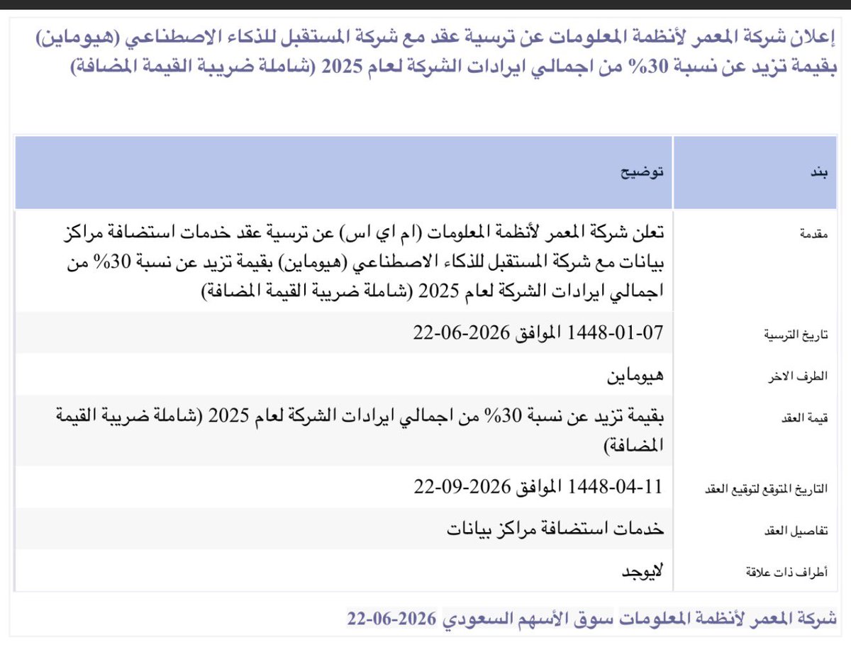 Abdullah_A_Q's tweet photo. إعلانات أعجبتني جداً ( WOW ) 🔥🔥

#ام_آي_اس ( المعمر ) : توقيع عقد يعادل 30% من إجمالي إيرادات 2025 

#البحر_الأحمر : توقيع شركة تابعة عقد 352 مليون 

حط هالسهمين تحت المجهر ، لو حصل أي ضغط الفترة القادمة 

ملاحظة : ام آي اس عند أعلى تاريخي ، قد يكون السعر استبق الخبر

#تاسي https://t.co/GAeDWZD9O9