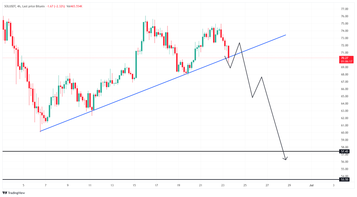Trend Avi (@crypto_tech_avi) / Posts / X