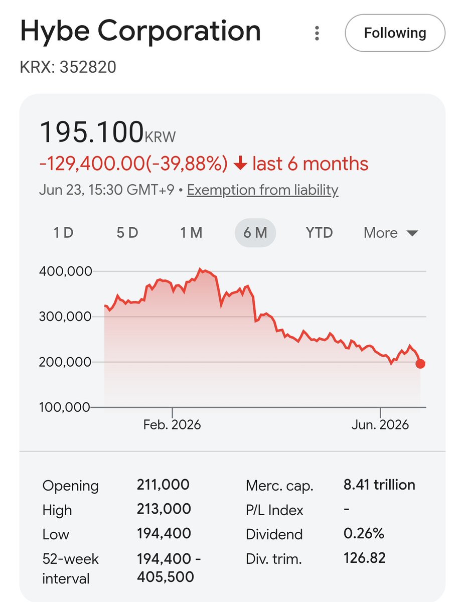 bllueesr's tweet photo. Too much theory for the future, none solution for now. The $HYBE x #UMG partnership is a giant on paper, but the stocks reflect the market's fatigue with the lack of transparency. Governance remains under pressure.
Source:https://t.co/L2WNkylDiu
$KOSPI KRX: 352820 https://t.co/KnFqHHgnyi