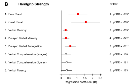 pl_valenzuela's tweet photo. Our new study now online!🚀

Can getting fitter make preschool kids smarter? 🧠💪 

We followed 99 children during a 10-week intervention and found that improvements in fitness are linked to positive changes in cognition.

Check it out here: https://t.co/nQSxOi2aTY https://t.co/fRaTapj68B
