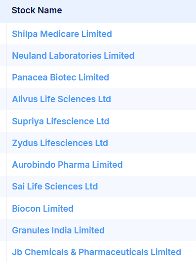 powerofmind_set's tweet photo. 📈 Sector Update: Healthcare / Pharma
Several pharma and healthcare names are showing strong technical structures and relative strength against the broader market. .
#Pharma #Healthcare #StocksToWatch #MarketTrend #PowerOfMindset https://t.co/DqQVFplNdl
